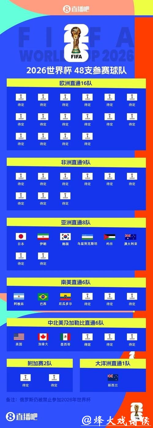 万众瞩目:世界杯抽签仪式全解析 万众瞩目:世界杯抽签仪式全解析